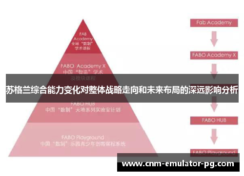 苏格兰综合能力变化对整体战略走向和未来布局的深远影响分析
