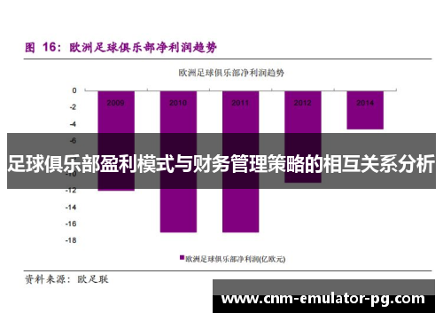 足球俱乐部盈利模式与财务管理策略的相互关系分析 足球俱乐部盈利模式与财务管理策略的相互关系分析