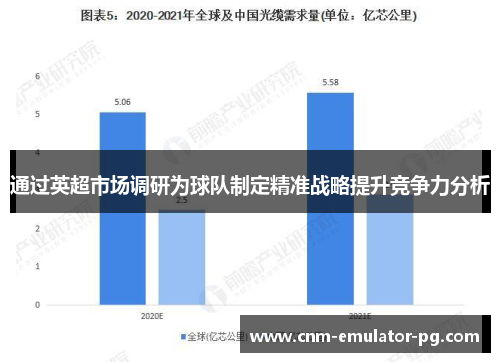 通过英超市场调研为球队制定精准战略提升竞争力分析 通过英超市场调研为球队制定精准战略提升竞争力分析