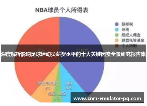深度解析影响足球运动员薪资水平的十大关键因素全景研究报告集