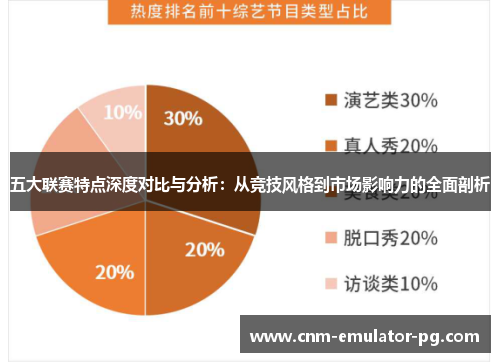五大联赛特点深度对比与分析：从竞技风格到市场影响力的全面剖析