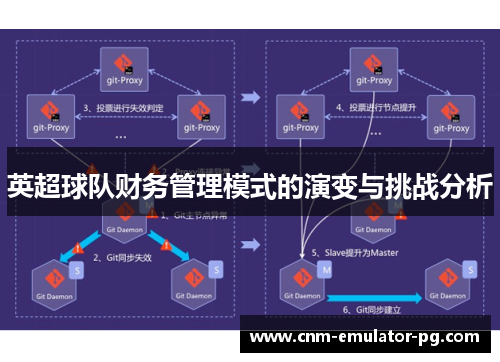英超球队财务管理模式的演变与挑战分析