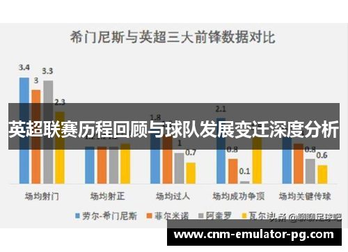 英超联赛历程回顾与球队发展变迁深度分析 英超联赛历程回顾与球队发展变迁深度分析