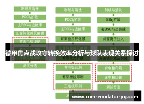 德甲焦点战攻守转换效率分析与球队表现关系探讨 德甲焦点战攻守转换效率分析与球队表现关系探讨