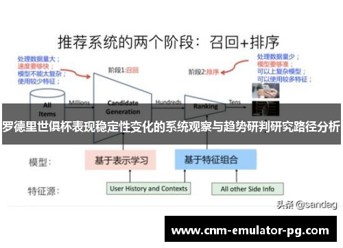 罗德里世俱杯表现稳定性变化的系统观察与趋势研判研究路径分析 罗德里世俱杯表现稳定性变化的系统观察与趋势研判研究路径分析