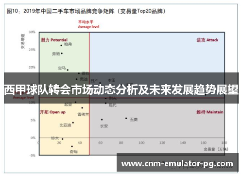 西甲球队转会市场动态分析及未来发展趋势展望